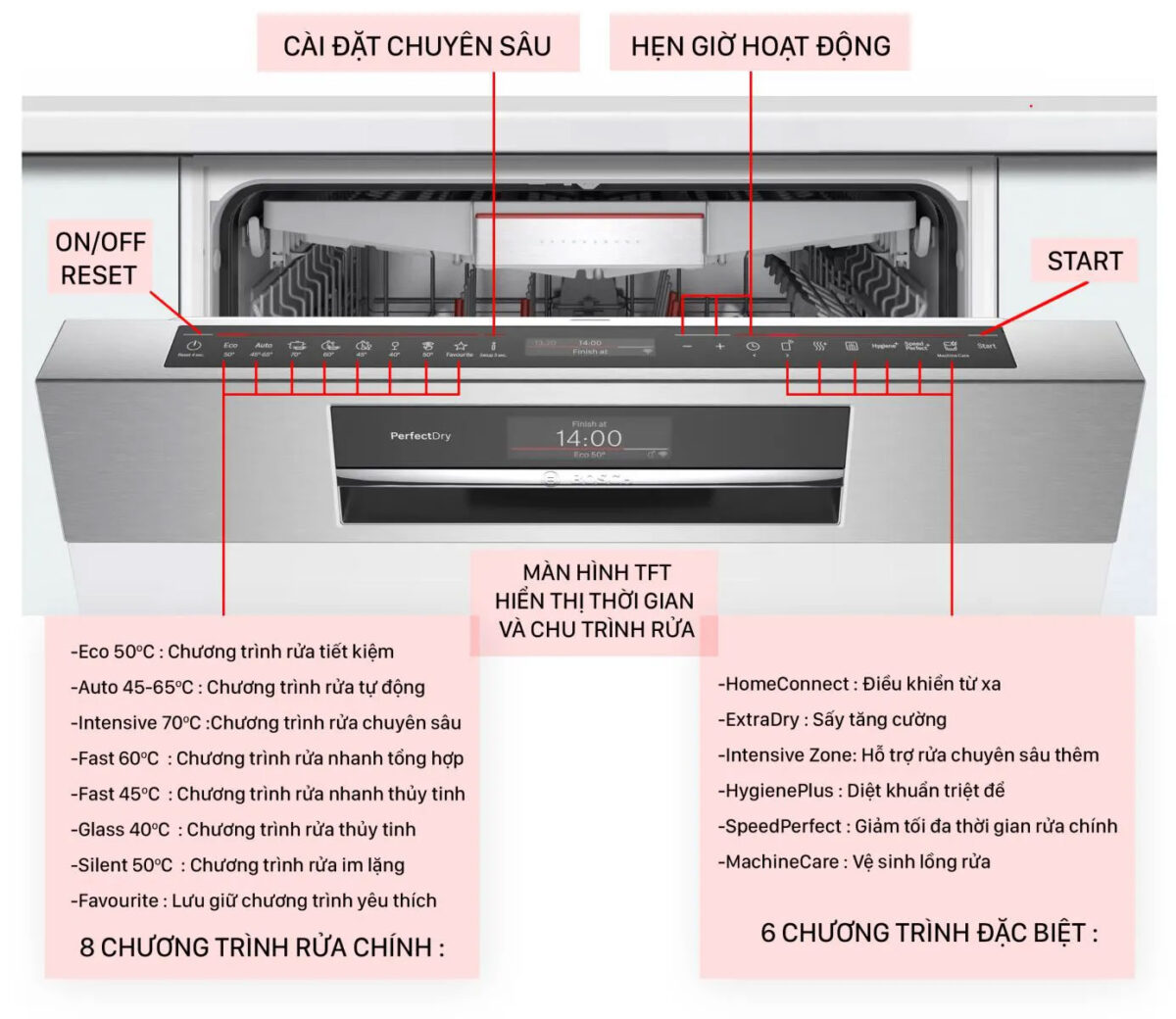 Chương-trình-rửa-máy-rửa-bát-Bosch-SMS8YCI03E
