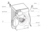 Máy giặt Hafele HW-F60B 538.91.530 - Ảnh 3