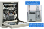 Máy rửa bát HAFELE HDW-F60C 533.23.200 độc lập - Ảnh 11