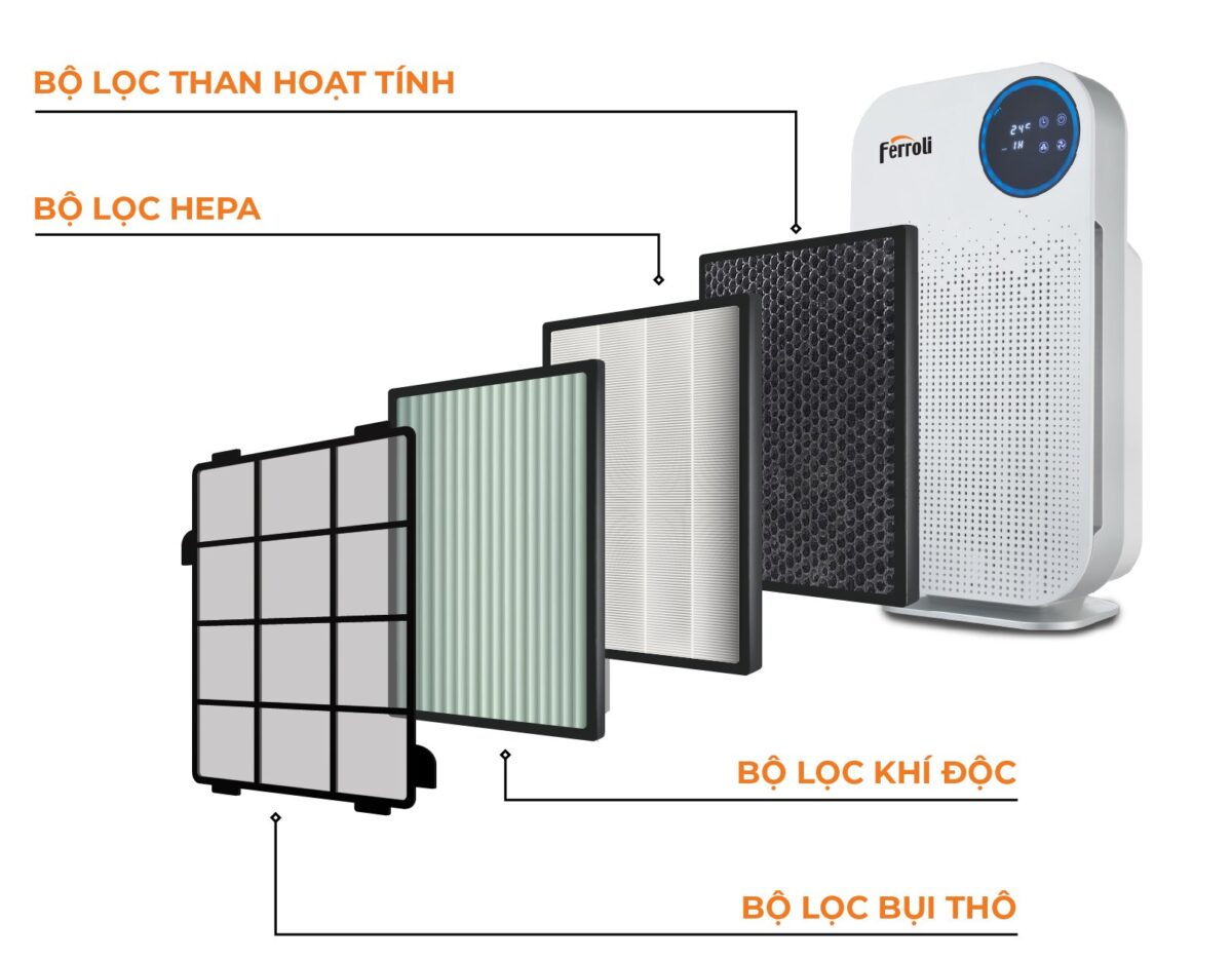 Máy lọc không khí Ferroli FAP-48D - Ảnh 2