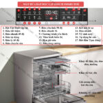 Thông-số-tính-năng-máy-rửa-bát-Bosch-SMS6ECI93E