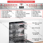 Thông-số-tính-năng-máy-rửa-bát-Bosch-SMV6ZCX42E