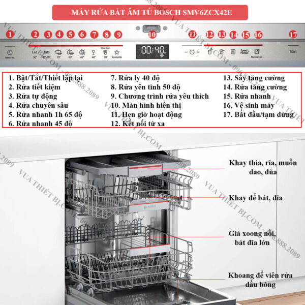 Thông-số-tính-năng-máy-rửa-bát-Bosch-SMV6ZCX42E