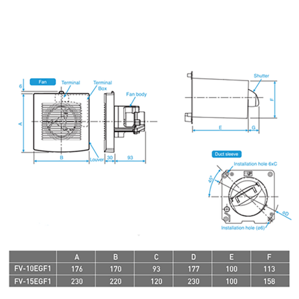 Quạt hút PANASONIC FV 15EGF1 nhà tắm