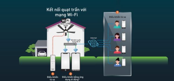 Quạt trần Panasonic F 48DGL 3 cánh đen điều khiển (9)