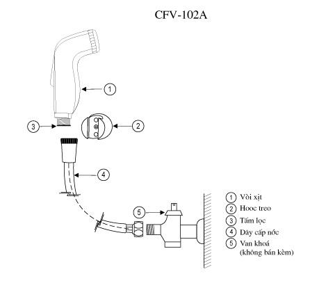 Bản vẽ kĩ thuật Vòi xịt vệ sinh INAX CFV-102A
