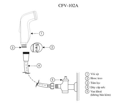 ban ve ky thuat voi xit ve sinh inax cfv 102a trang bang nhua cho bon cau