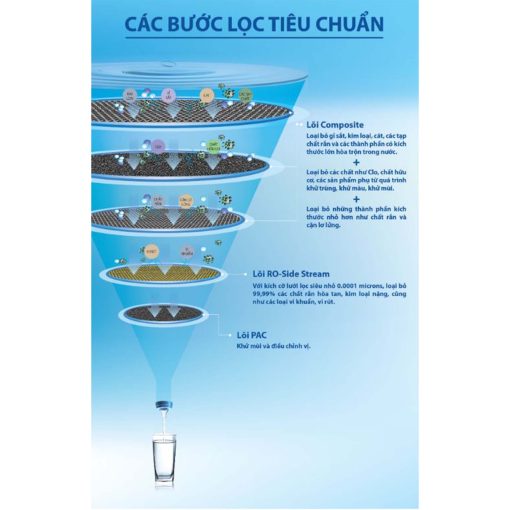 cac buoc loc co ban may loc nuoc dat ban ao smith