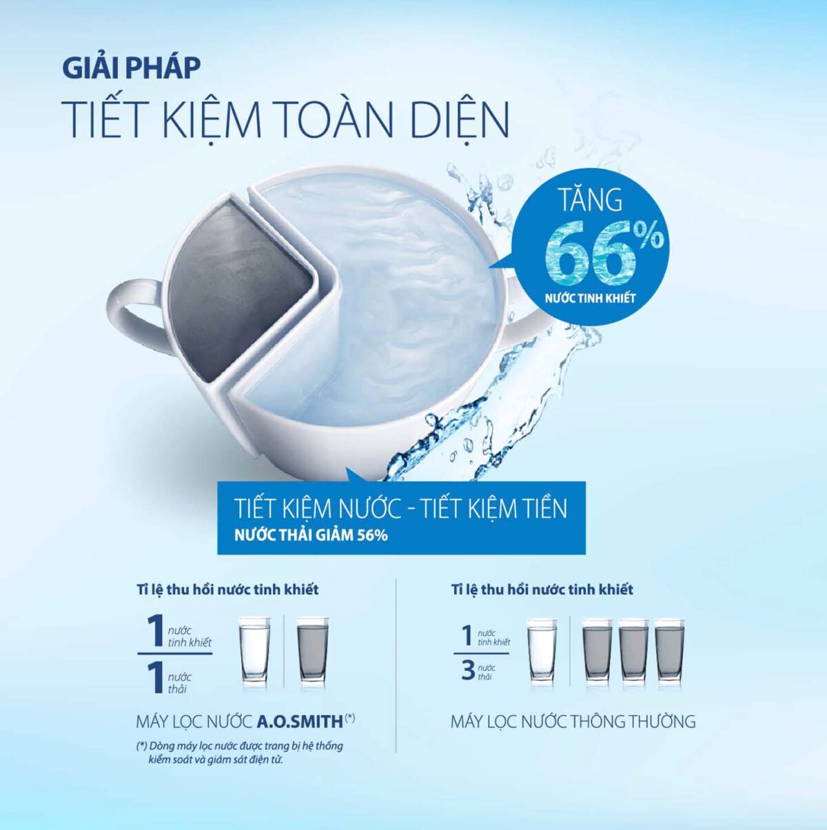 giai phap tiet kiem