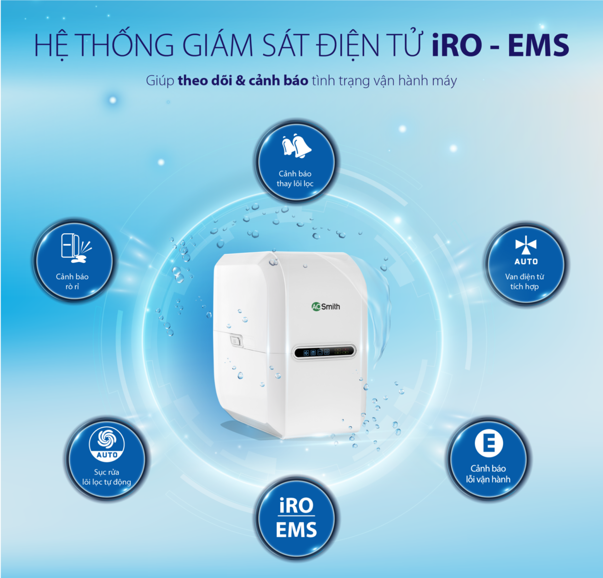 he thong giam sat dien tu iro ems