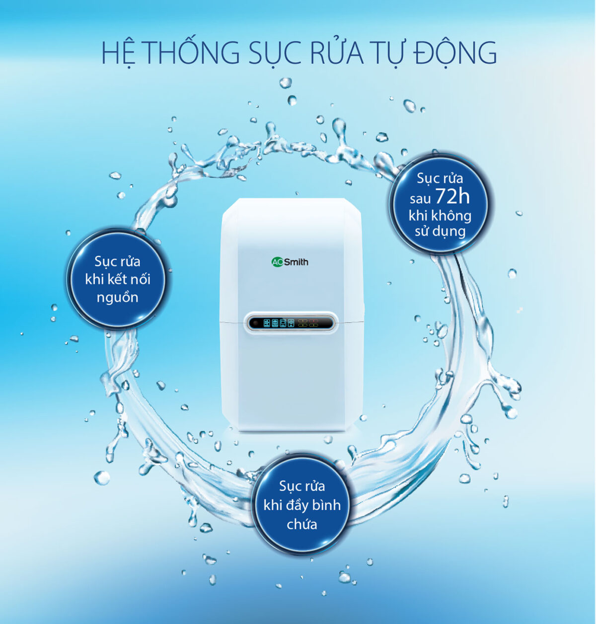 he thong suc rua tu dong may loc nuoc ro a o smith side stream g1 dat ban