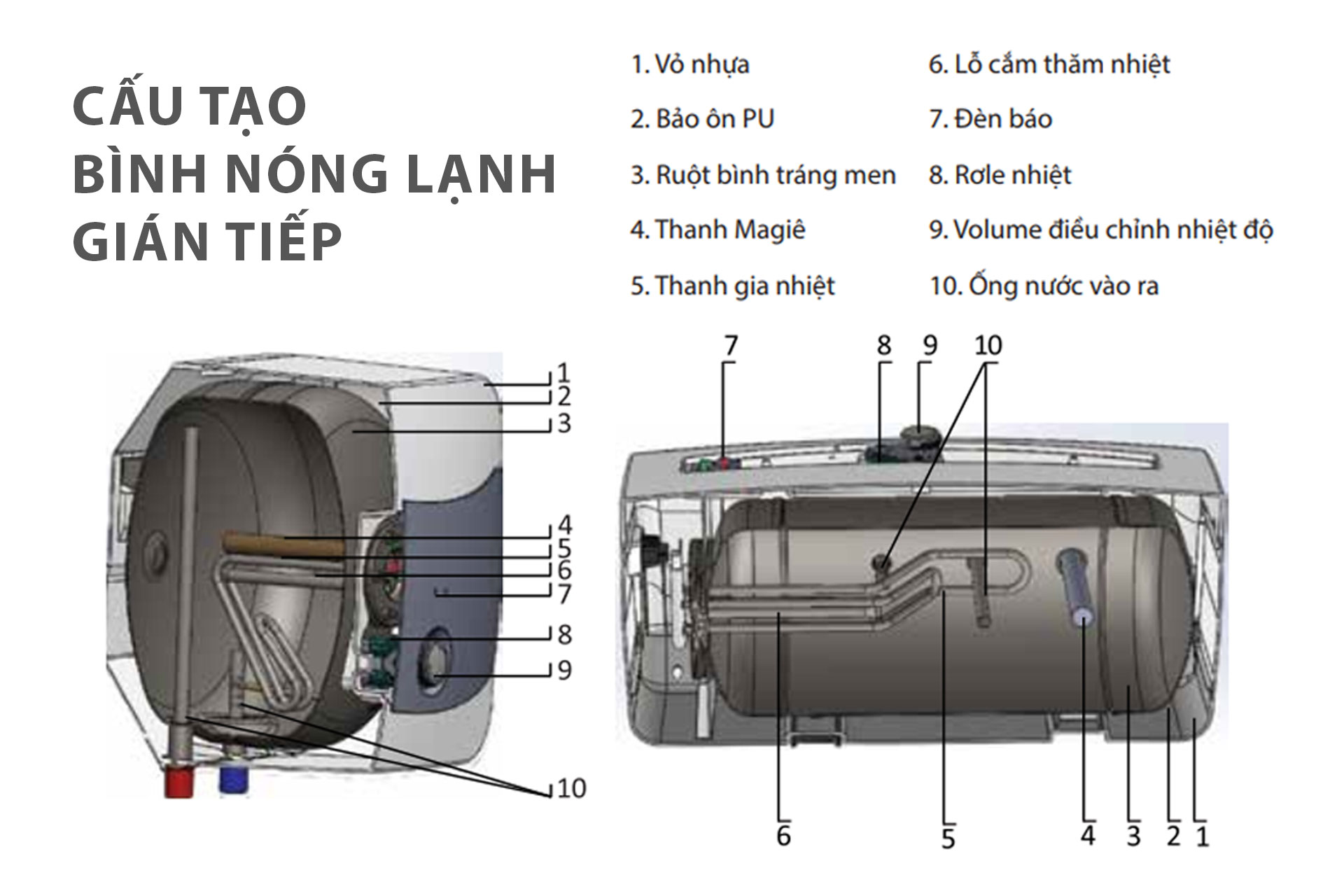 Bình-nóng-lạnh-gián-tiếp-là-gì-10-linh-kiện-cấu-tạo-lên-bình-nóng-lạnh-gián-tiếp