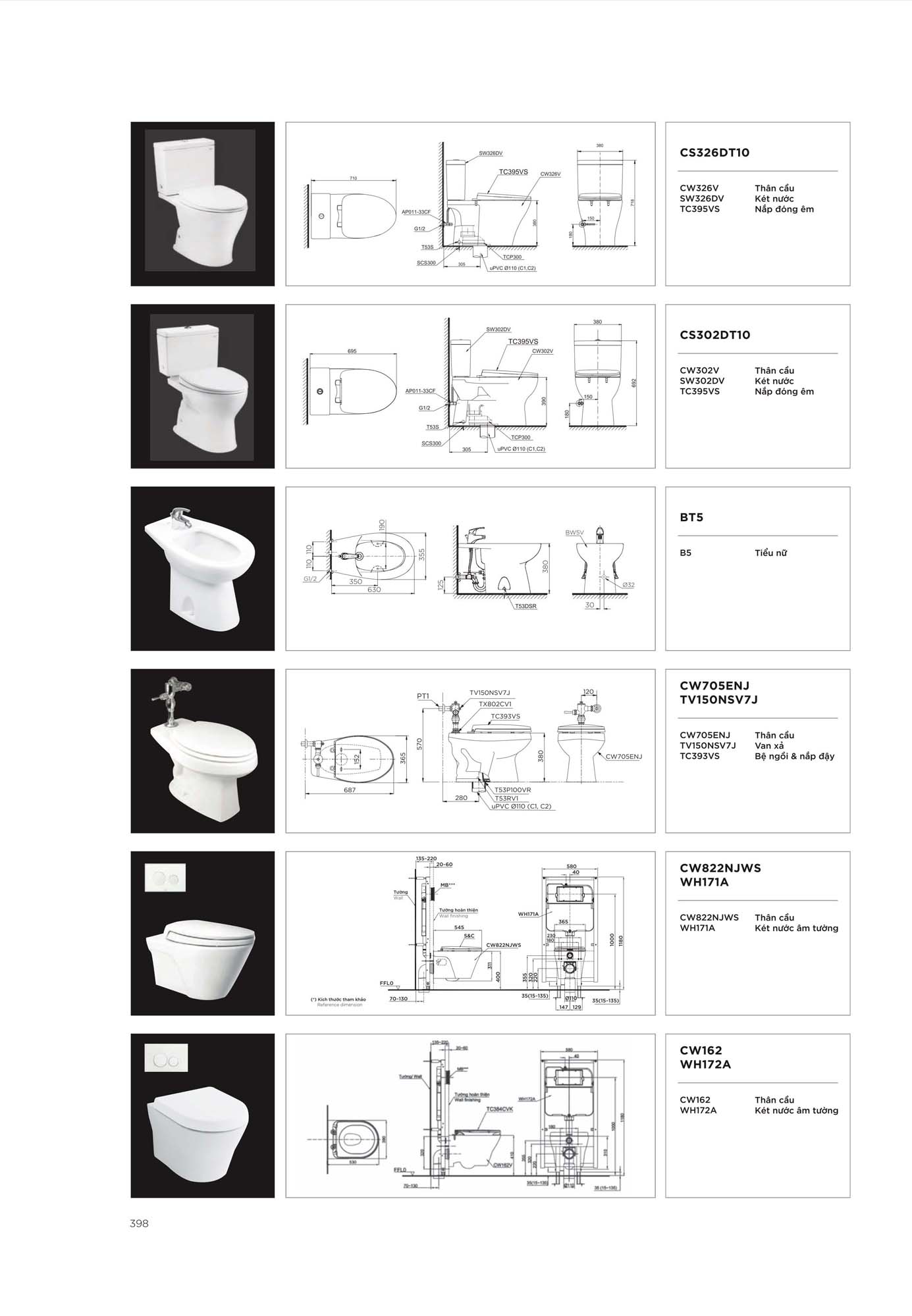 Catalogue Thiết bị vệ sinh TOTO mới nhất 2026 415 CATALOGUE DAY DU THIET BI VE SINH TOTO 2026 201 1