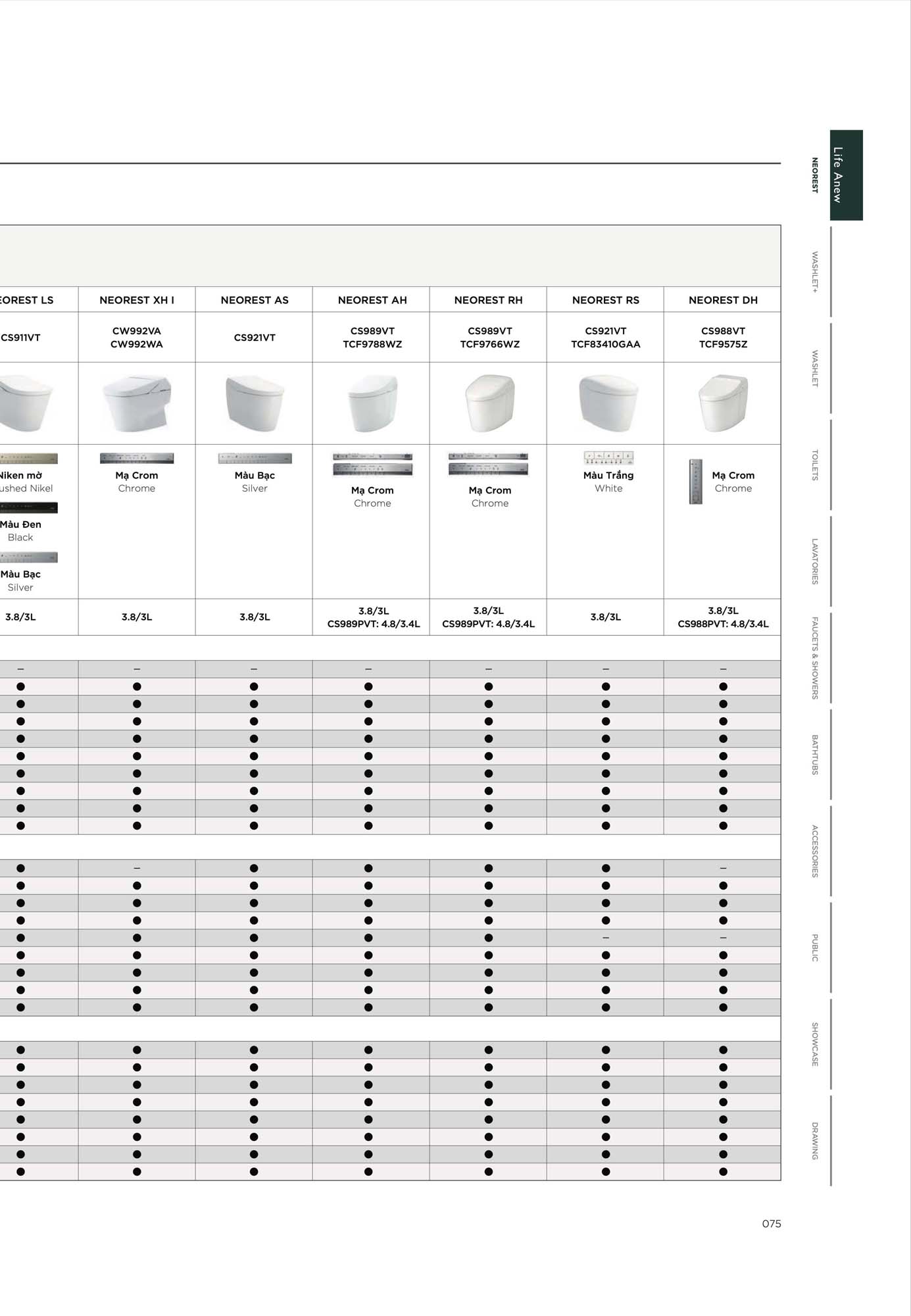 Catalogue Thiết bị vệ sinh TOTO mới nhất 2026 92 CATALOGUE DAY DU THIET BI VE SINH TOTO 2026 39 2