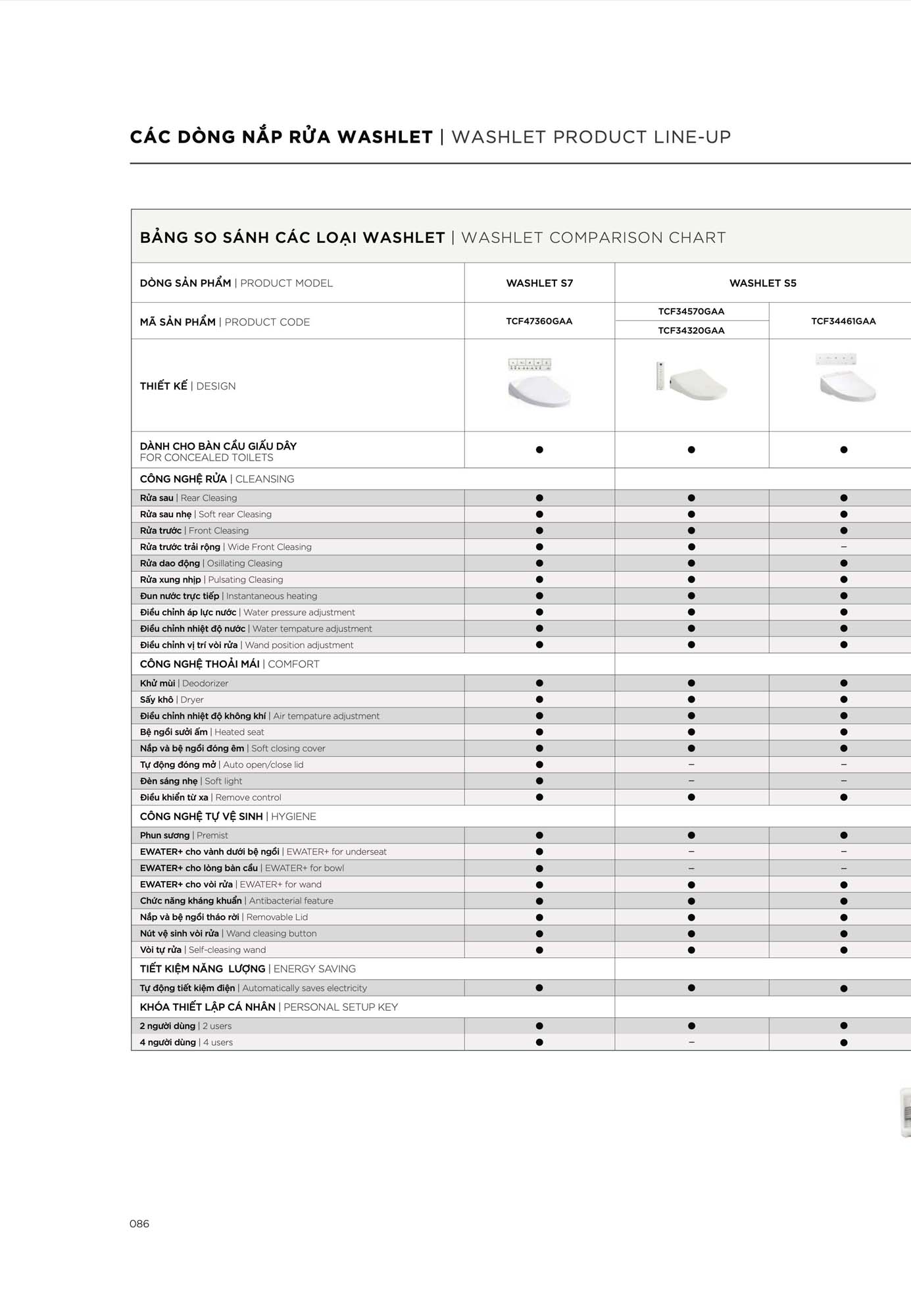 Catalogue Thiết bị vệ sinh TOTO mới nhất 2026 103 CATALOGUE DAY DU THIET BI VE SINH TOTO 2026 45 1