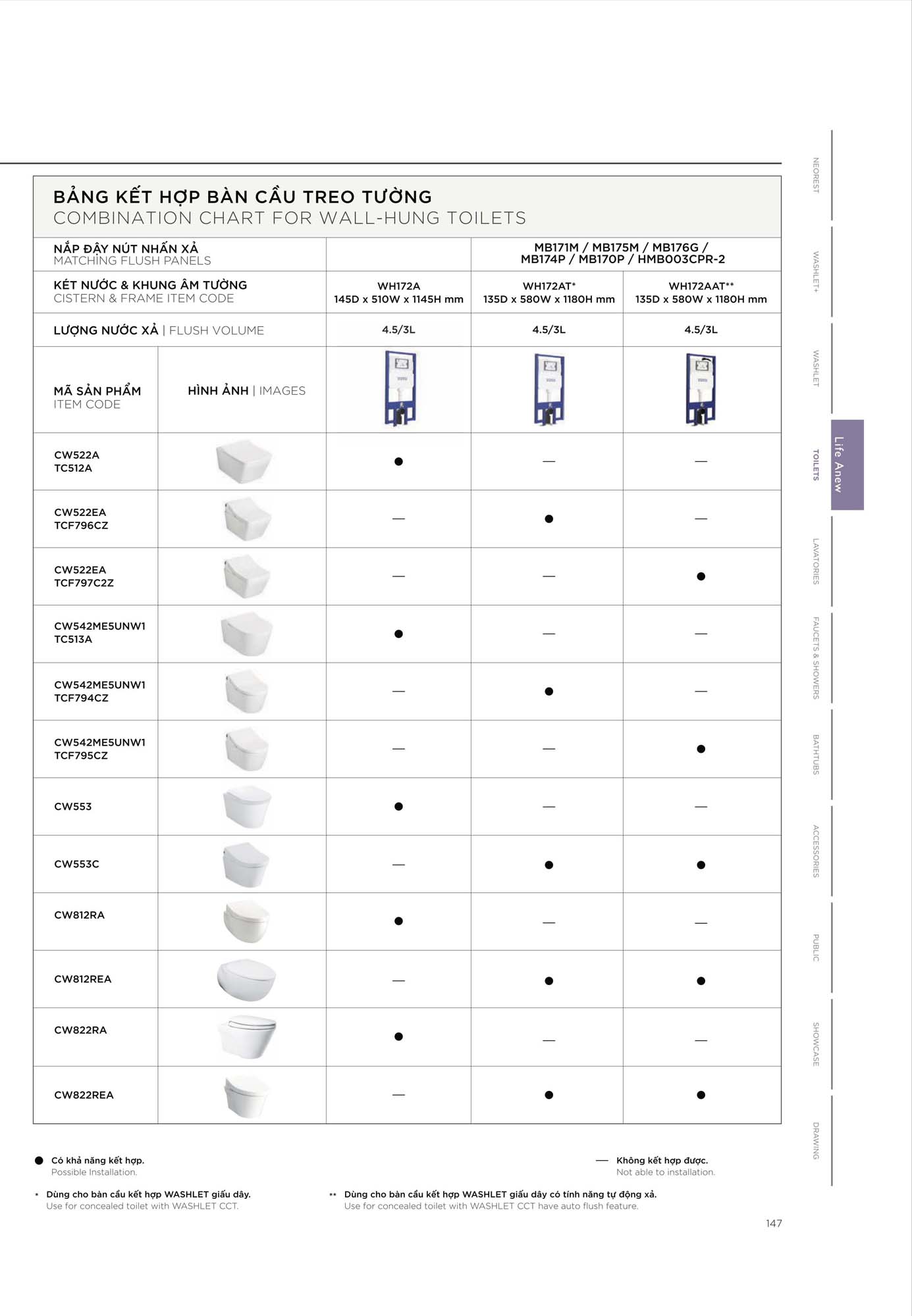 Catalogue Thiết bị vệ sinh TOTO mới nhất 2026 164 CATALOGUE DAY DU THIET BI VE SINH TOTO 2026 75 2