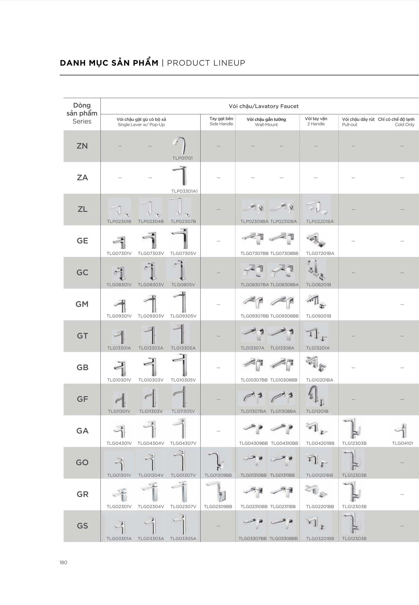 Catalogue Thiết bị vệ sinh TOTO mới nhất 2026 197 CATALOGUE DAY DU THIET BI VE SINH TOTO 2026 92 1