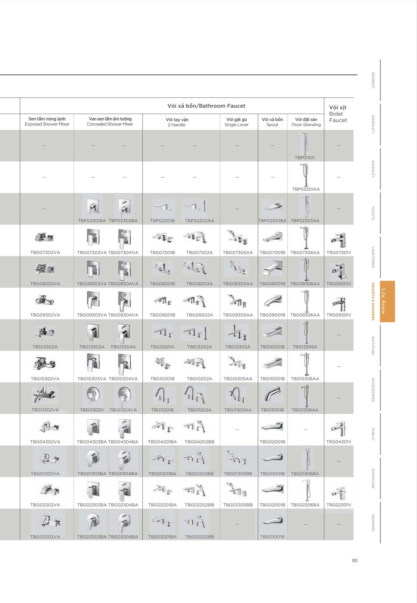 Catalogue Thiết bị vệ sinh TOTO mới nhất 2026 198 CATALOGUE DAY DU THIET BI VE SINH TOTO 2026 92 2