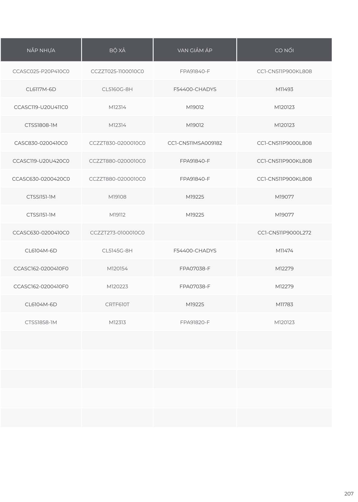 Catalogue Thiet bi ve sinh American Standard moi nhat 09 2024 206