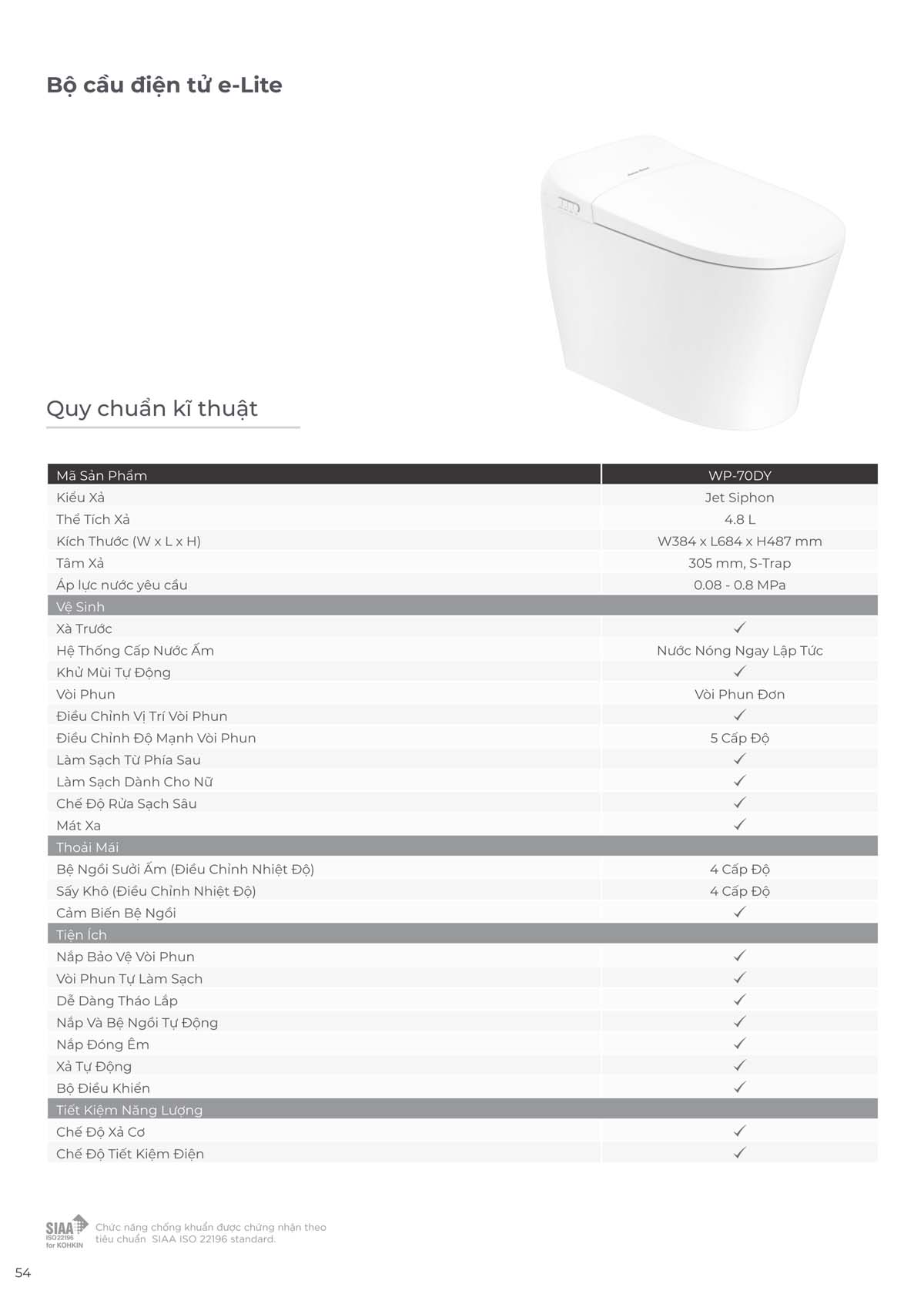 Catalogue Thiet bi ve sinh American Standard moi nhat 09 2024 53