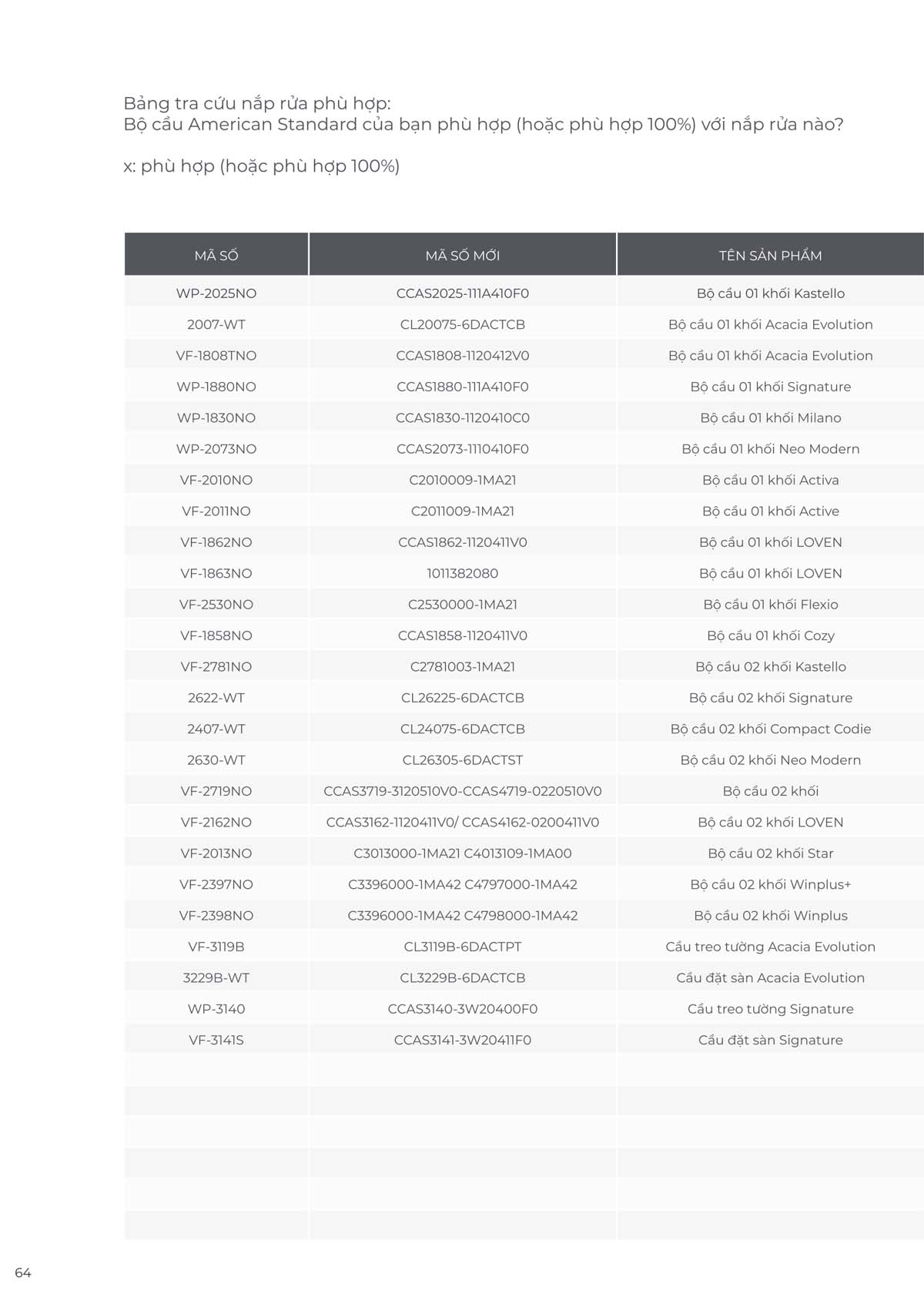 Catalogue Thiet bi ve sinh American Standard moi nhat 09 2024 63