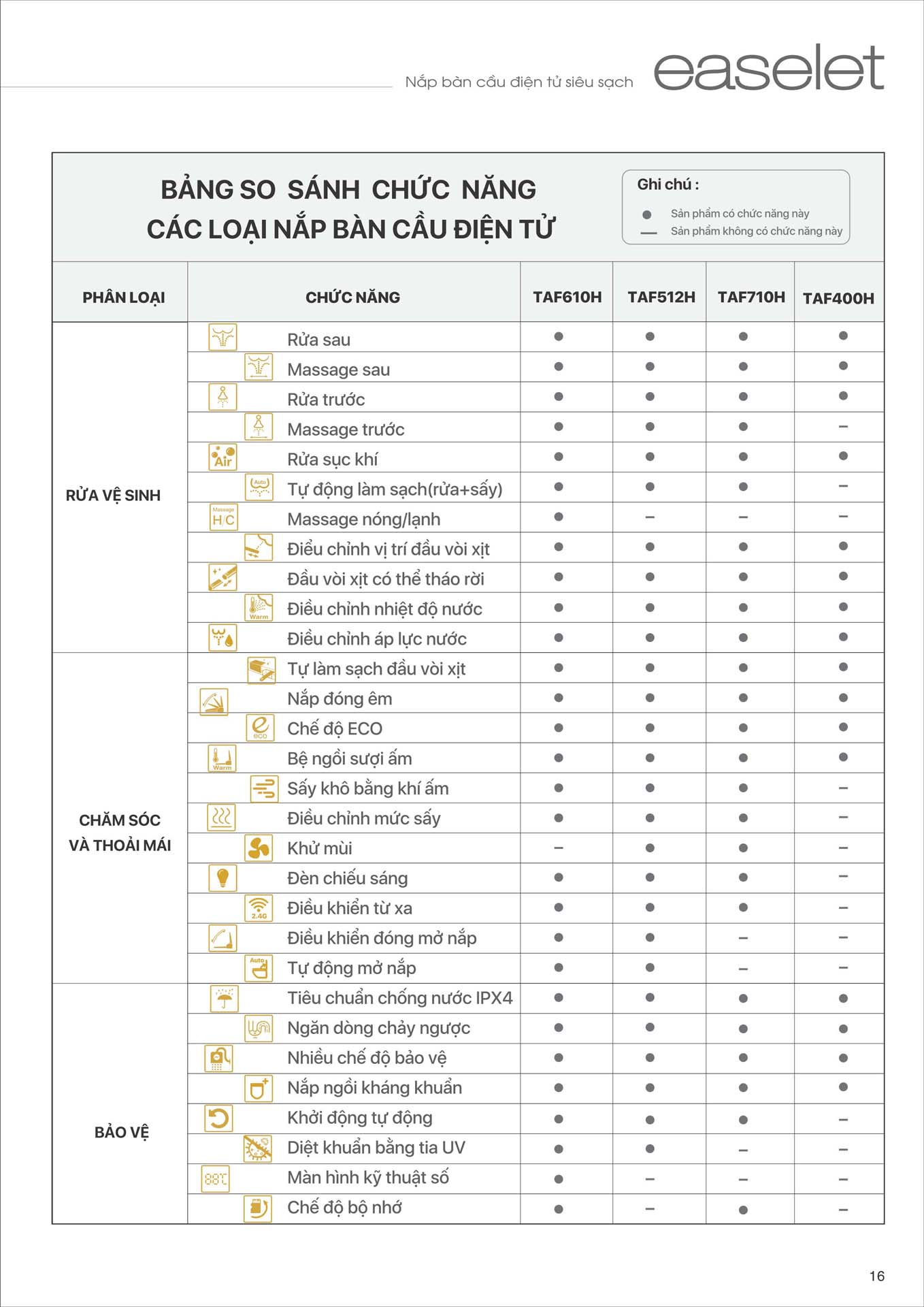 Catalogue Thiet bi ve sinh Caesar moi nhat 2025 17