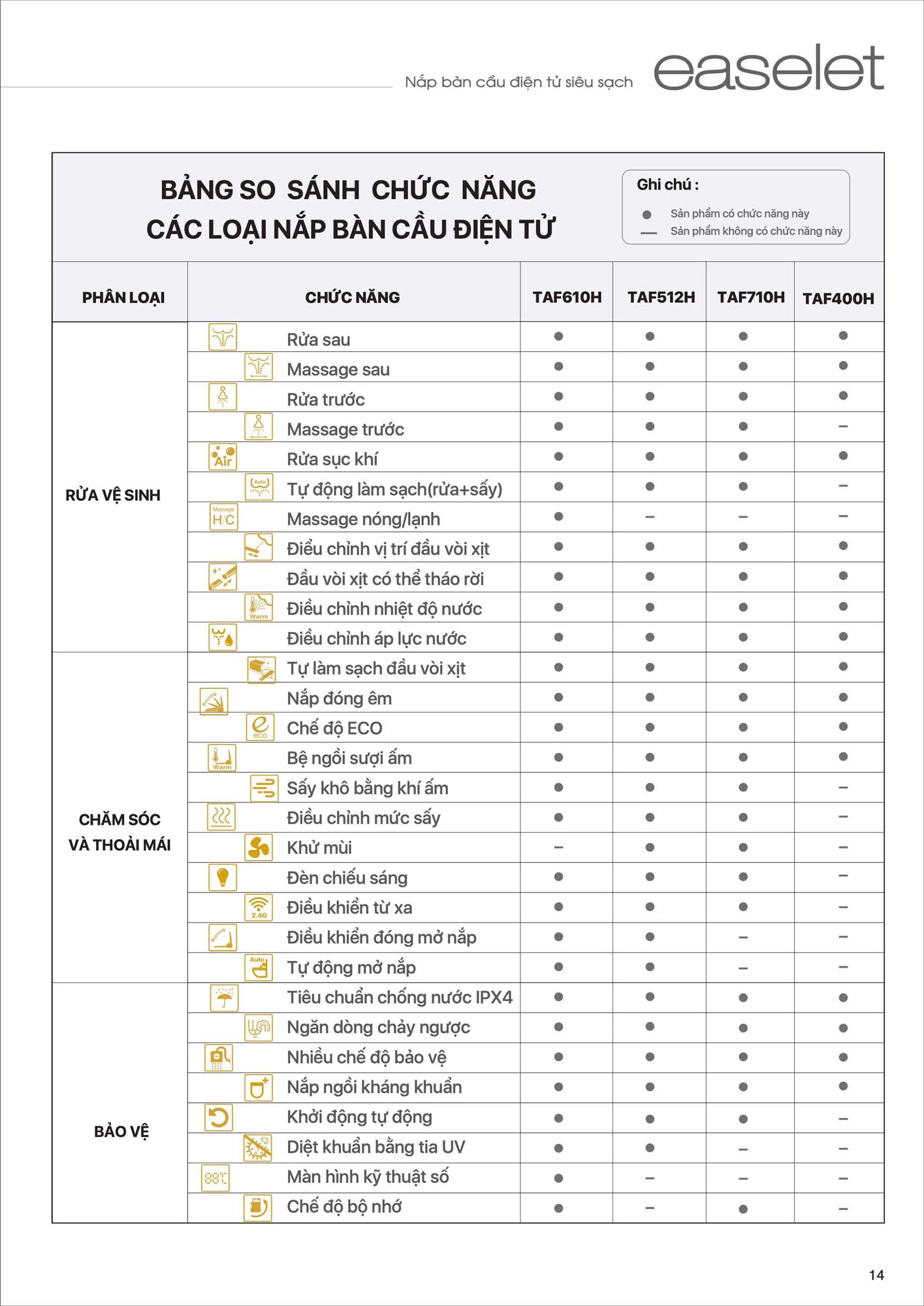 Catalogue Thiết bị vệ sinh Caesar mới nhất 2026 16 Catalogue Thiet bi ve sinh Caesar moi nhat 2026 8 2
