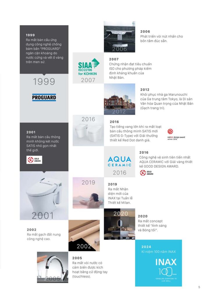Catalogue Thiết bị vệ sinh INAX mới nhất 20/08/2024