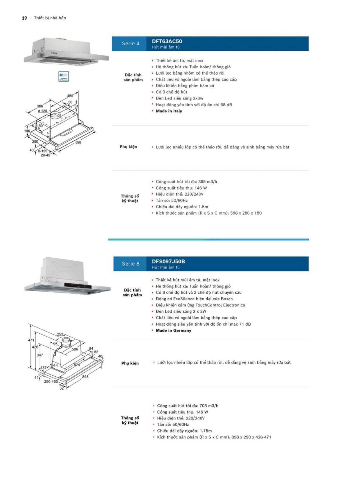 CATALOGUE BOSCH THE GIOI BEP 2024 19