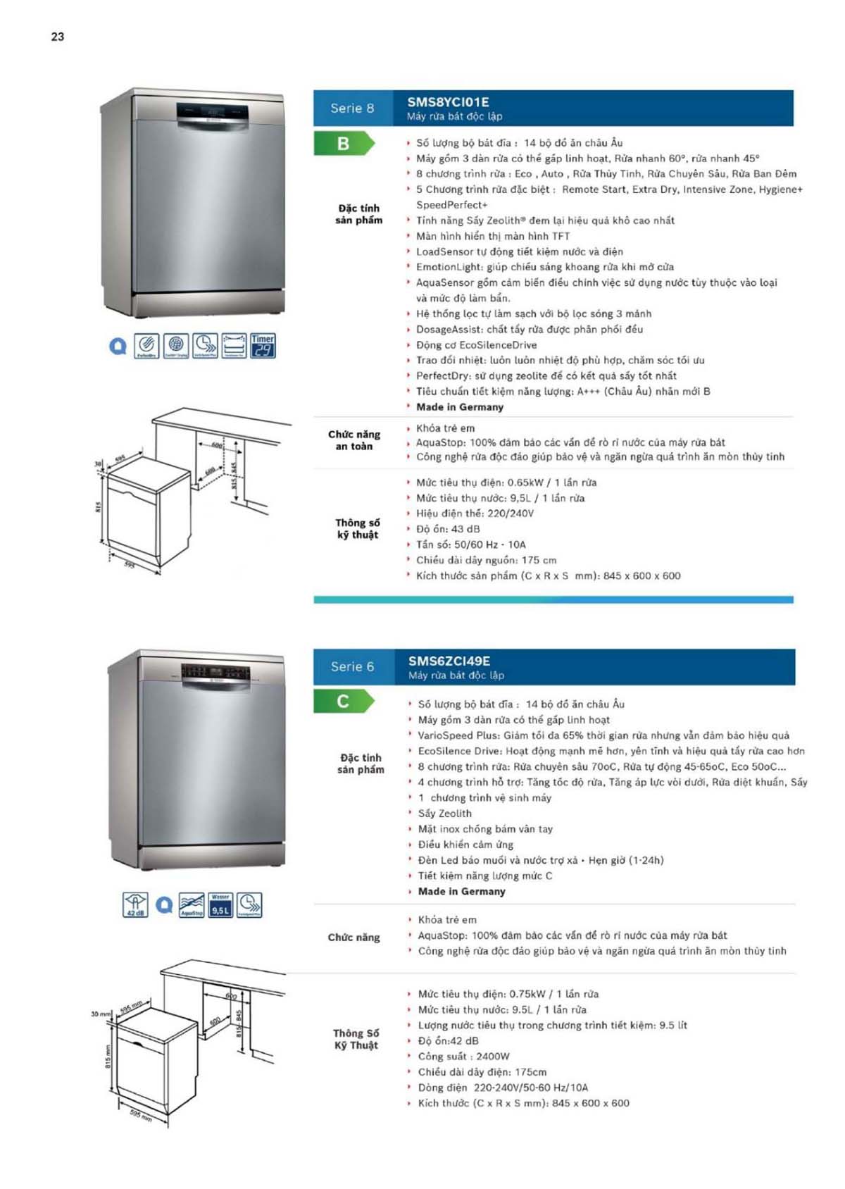 CATALOGUE BOSCH THE GIOI BEP 2024 23