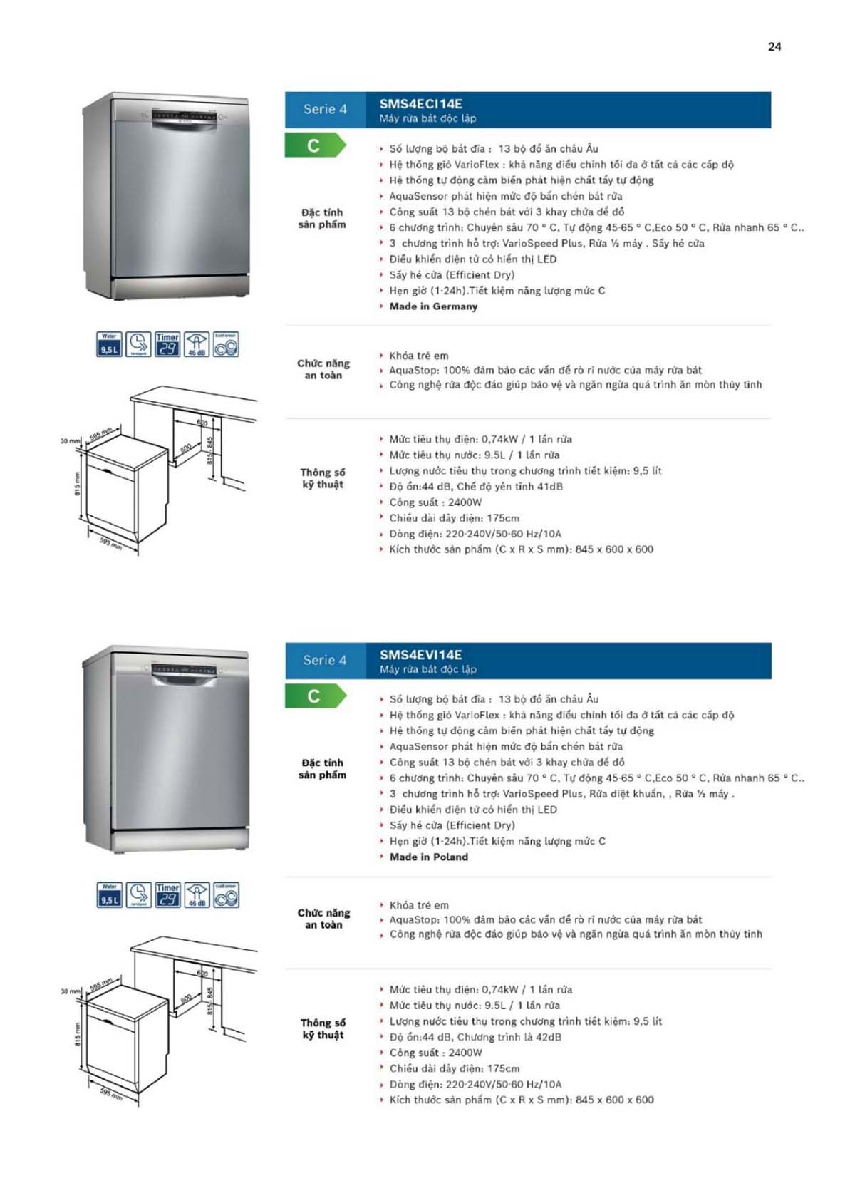 CATALOGUE BOSCH THE GIOI BEP 2024 24