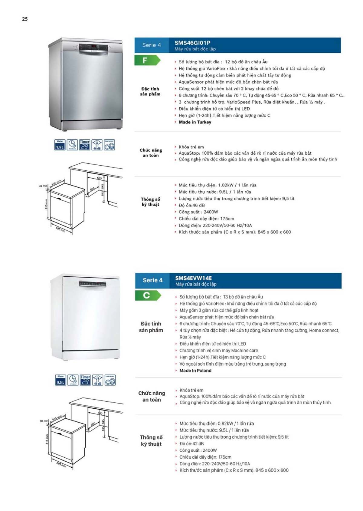 CATALOGUE BOSCH THE GIOI BEP 2024 25