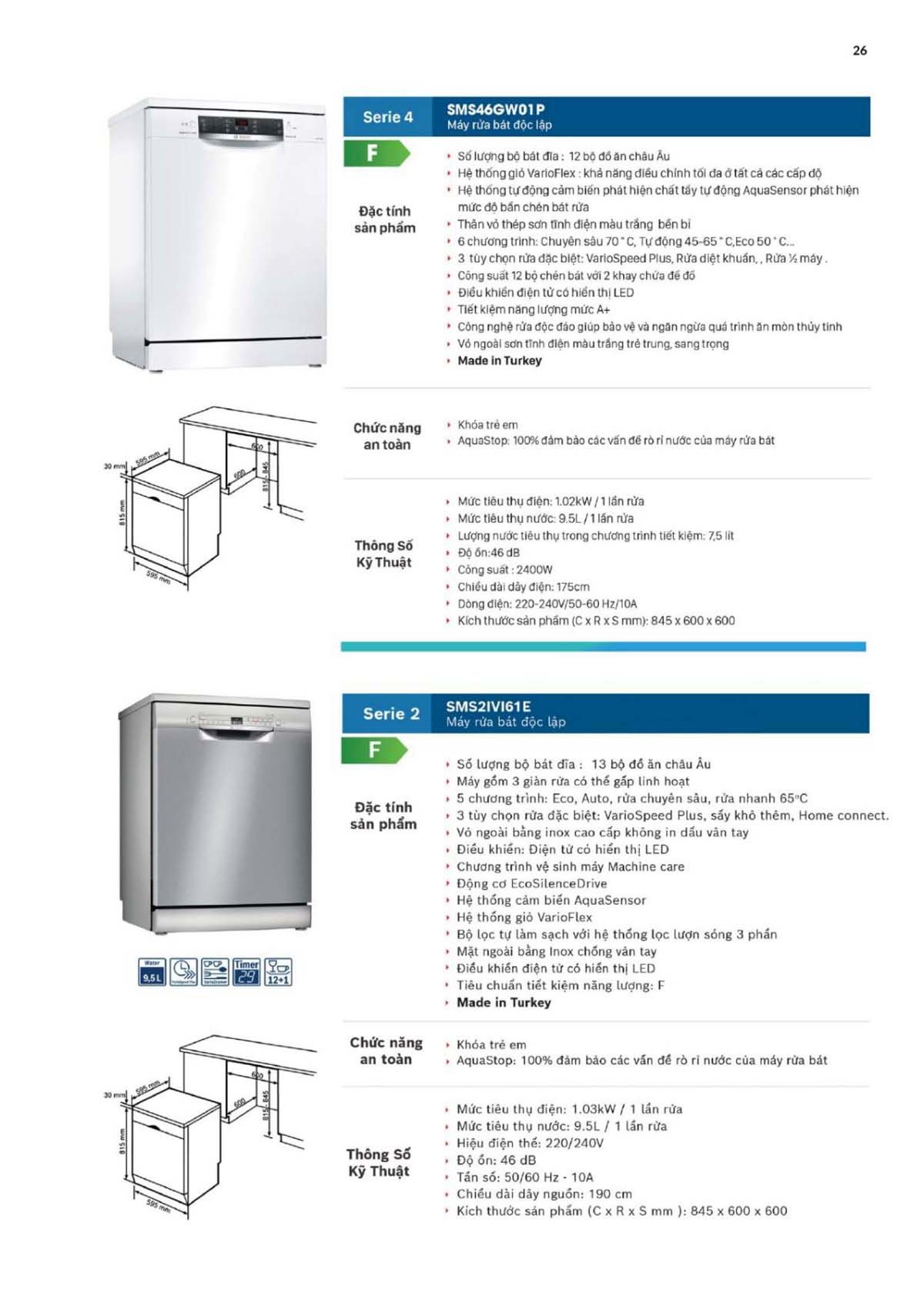 CATALOGUE BOSCH THE GIOI BEP 2024 26