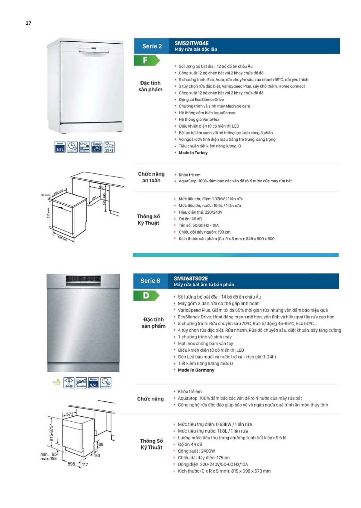 CATALOGUE BOSCH THE GIOI BEP 2024 27