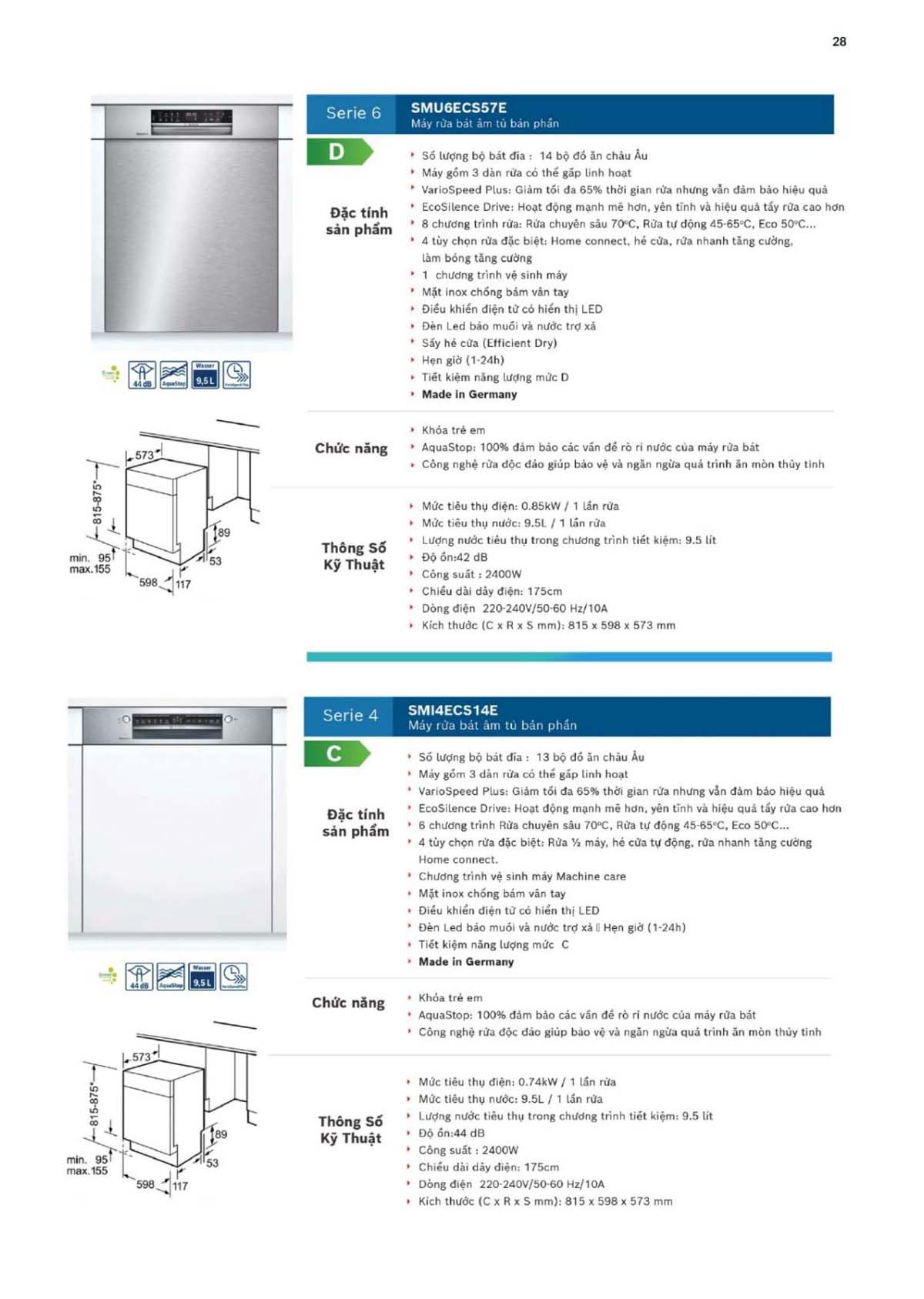 CATALOGUE BOSCH THE GIOI BEP 2024 28