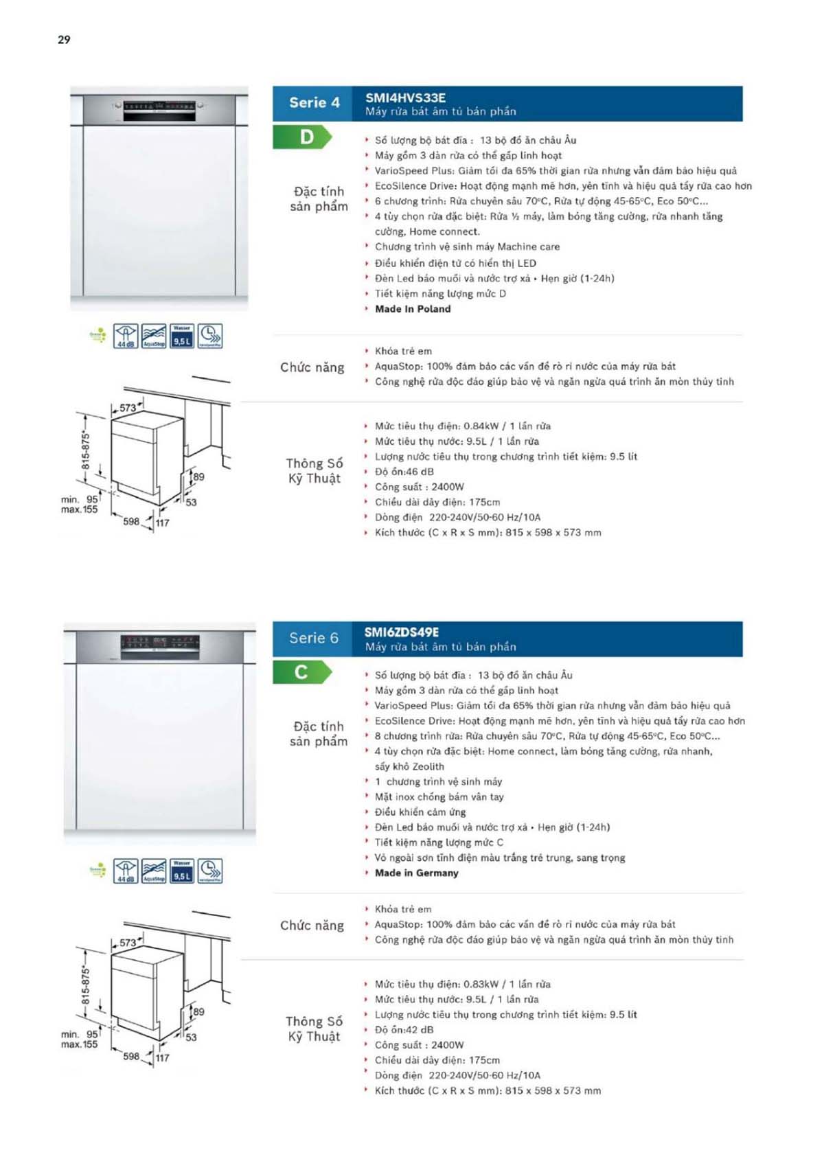 CATALOGUE BOSCH THE GIOI BEP 2024 29