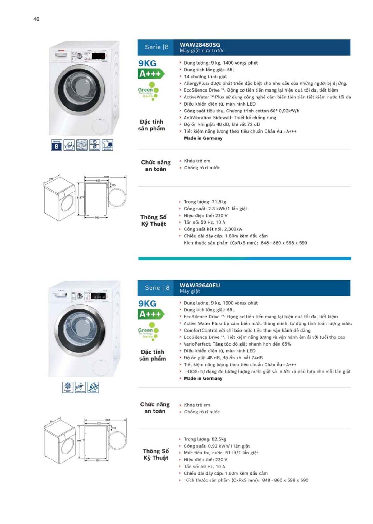 CATALOGUE BOSCH THE GIOI BEP 2024 46