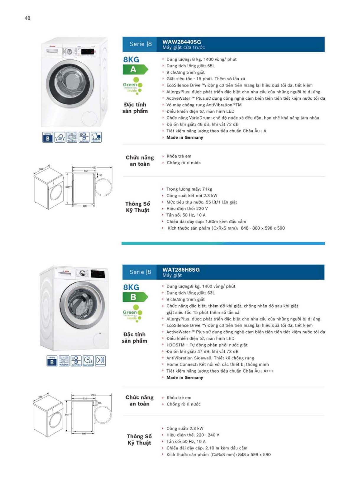 CATALOGUE BOSCH THE GIOI BEP 2024 48