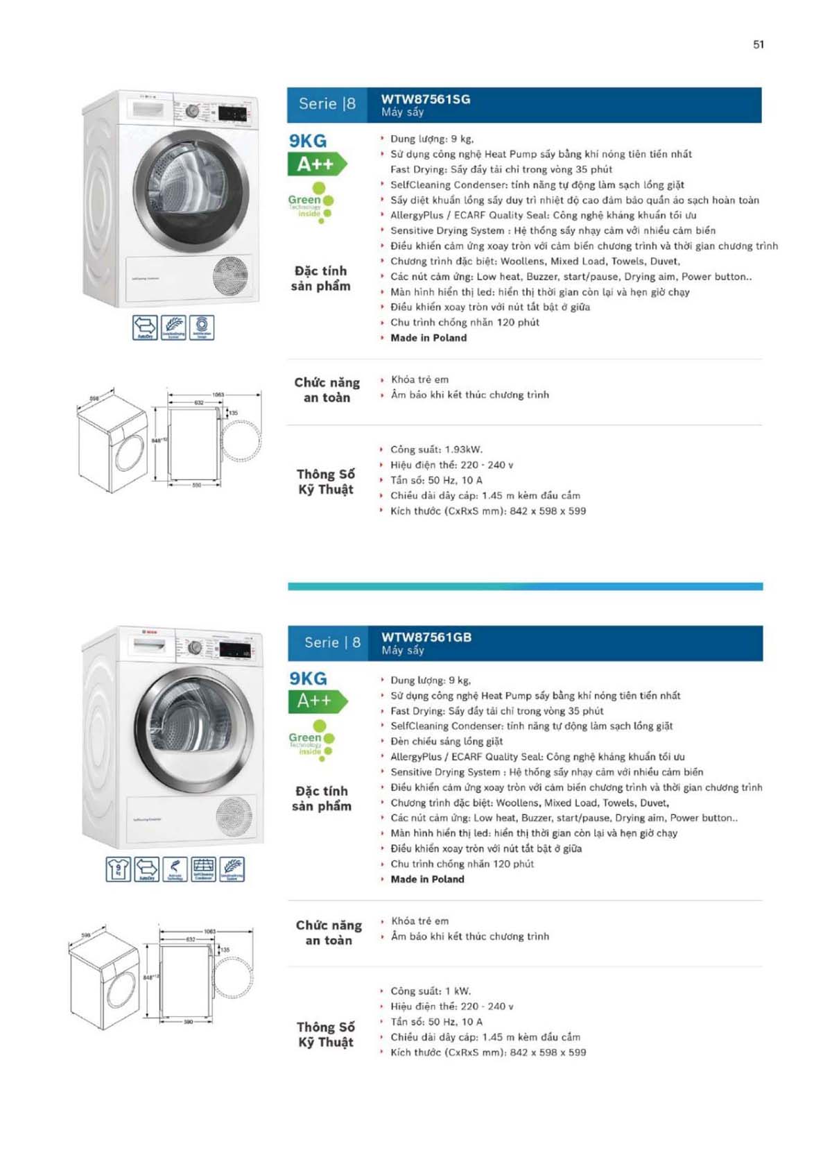 CATALOGUE BOSCH THE GIOI BEP 2024 51