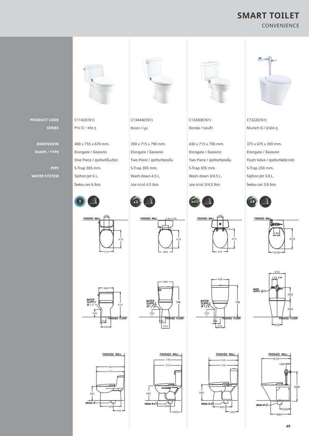 Catalogue Cotto 2023 bon cau chau lavabo tieu nam. vuathietbi.com 49