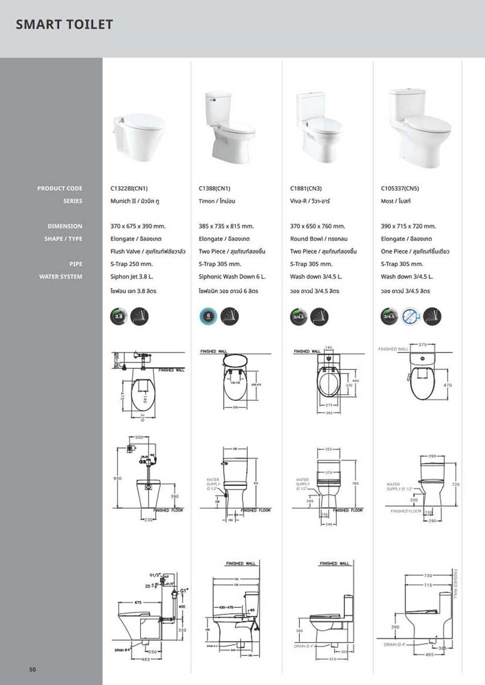 Catalogue Cotto 2023 bon cau chau lavabo tieu nam. vuathietbi.com 50