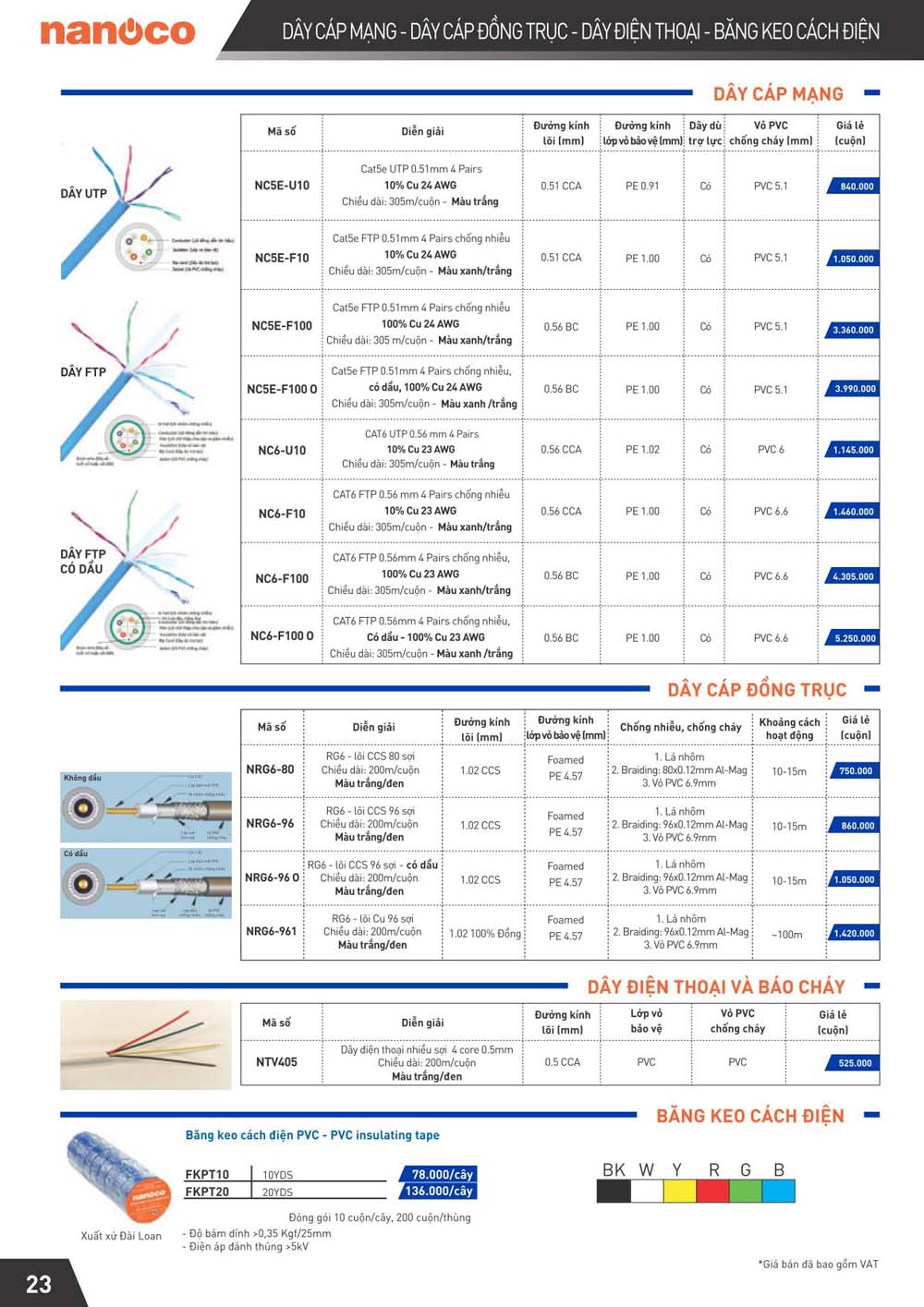 Catalogue Panasonic Bang gia thiet bi dien Nanoco vuathietbi.com 25