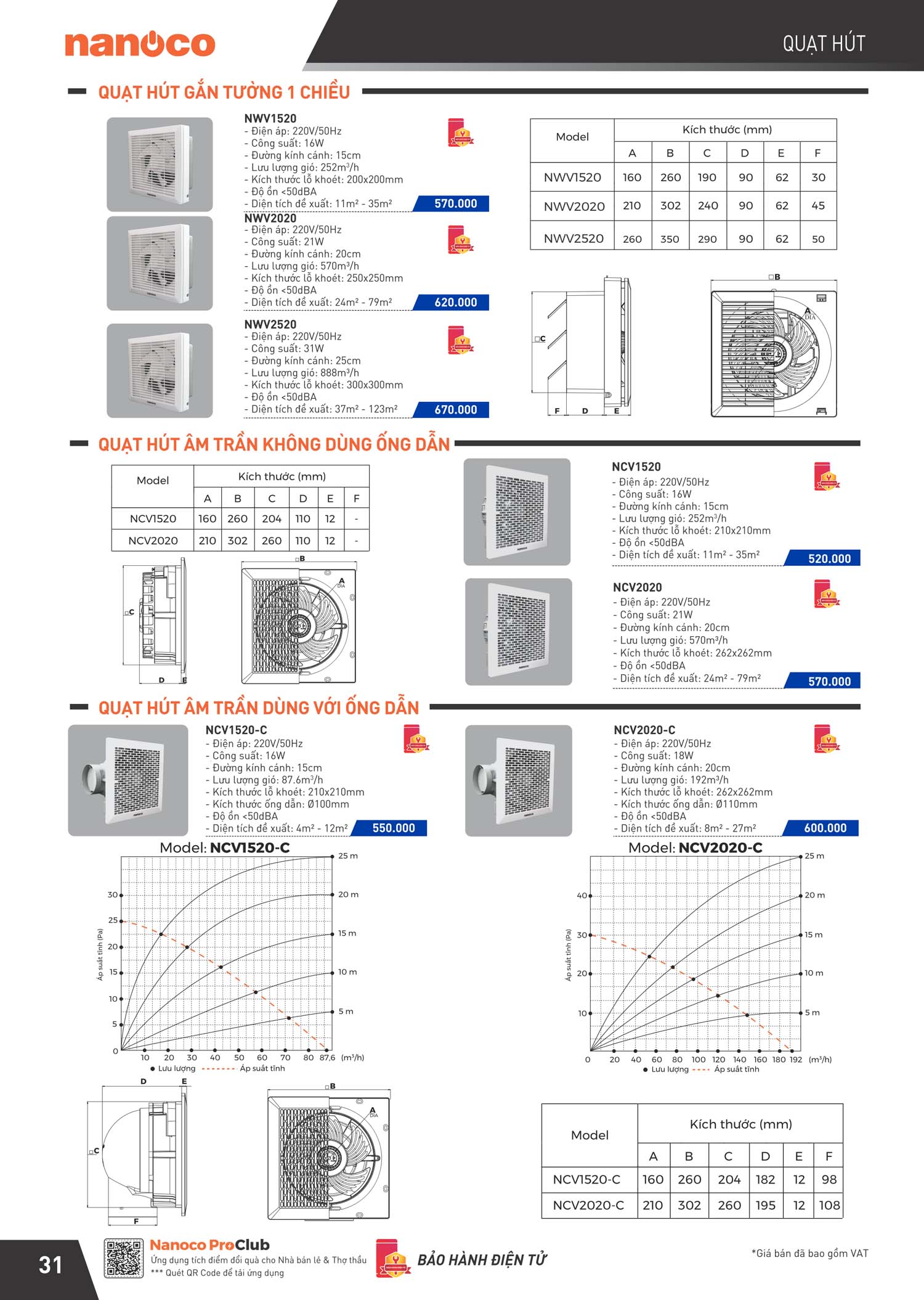 Catalogue Panasonic Bang gia thiet bi dien Nanoco 32