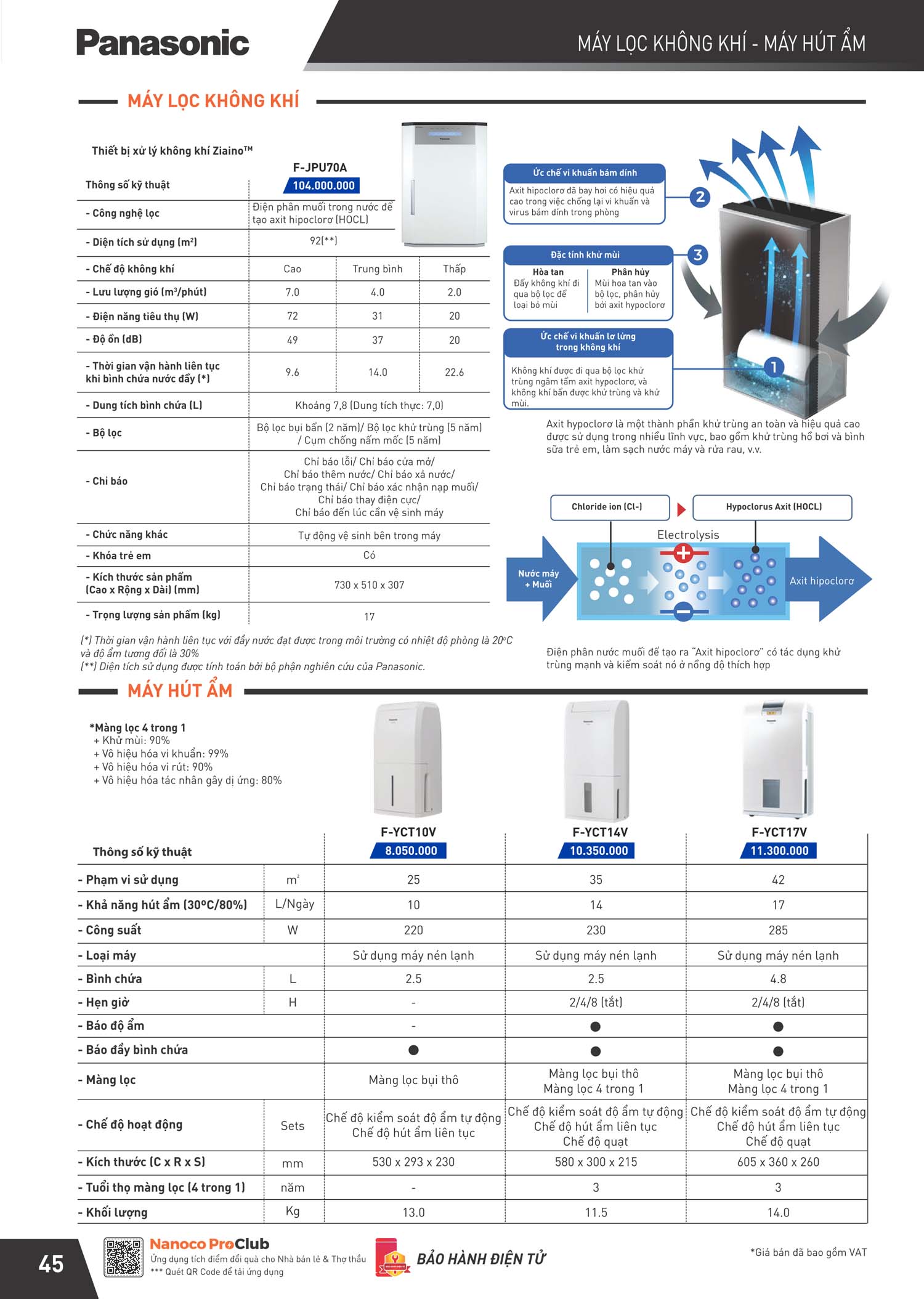 Catalogue Panasonic Bang gia thiet bi dien Nanoco 46