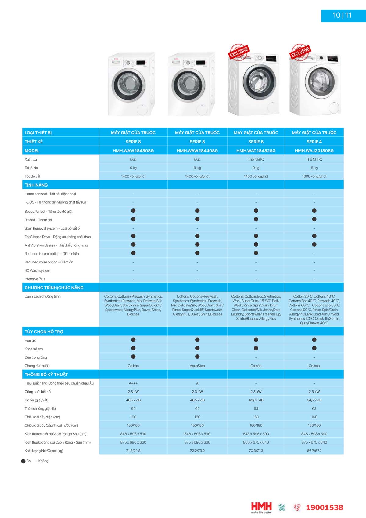 catalogue BOSCH HMH 2024 11