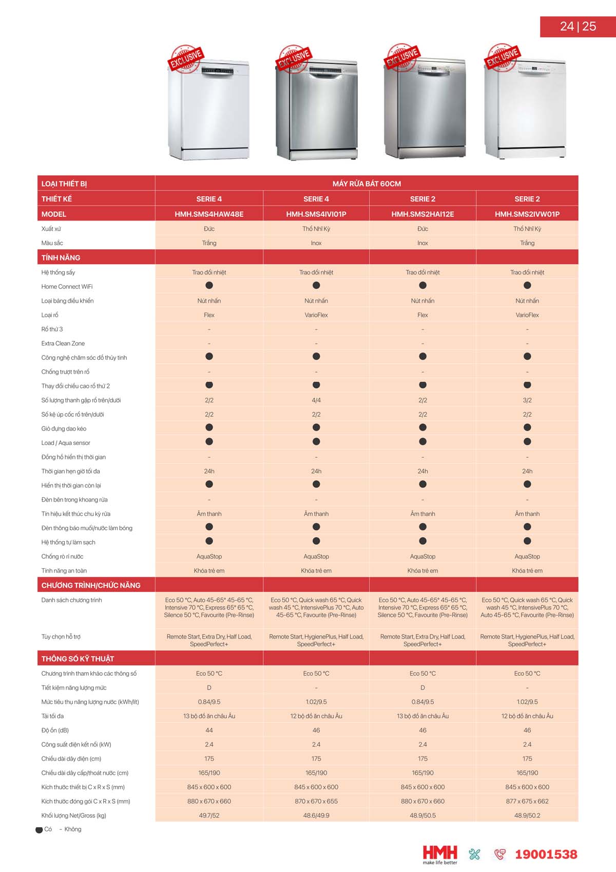 catalogue BOSCH HMH 2024 25