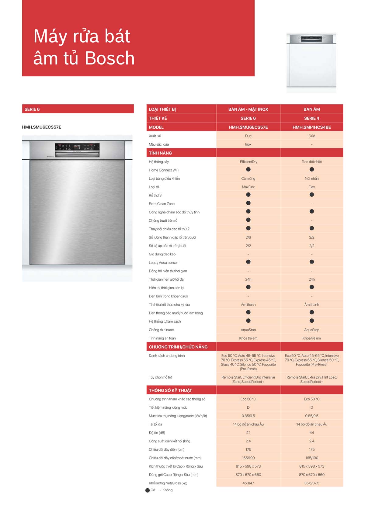 catalogue BOSCH HMH 2024 30