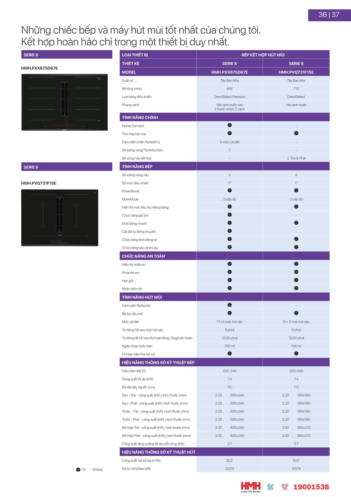 catalogue BOSCH HMH 2024 37