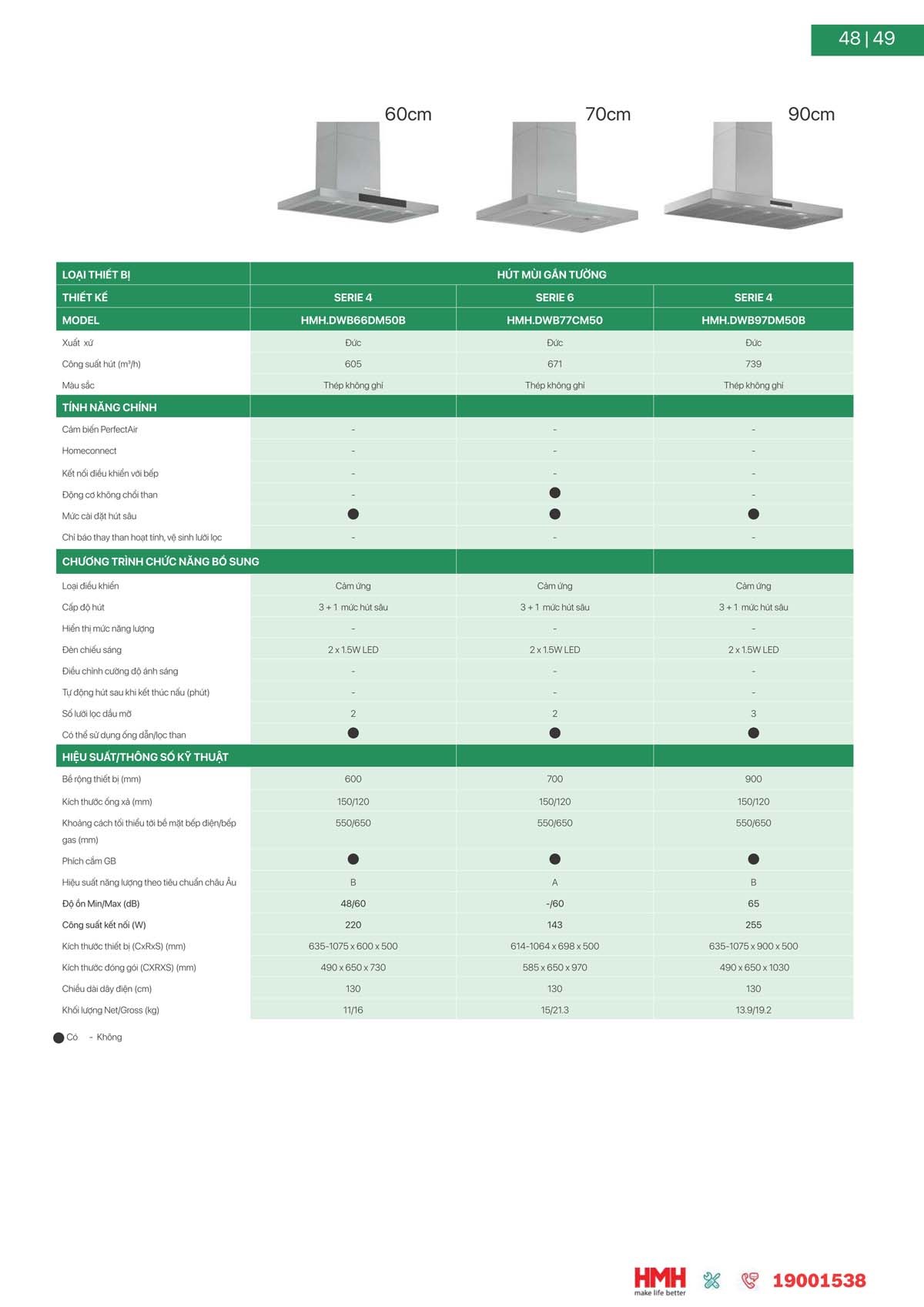 catalogue BOSCH HMH 2024 49