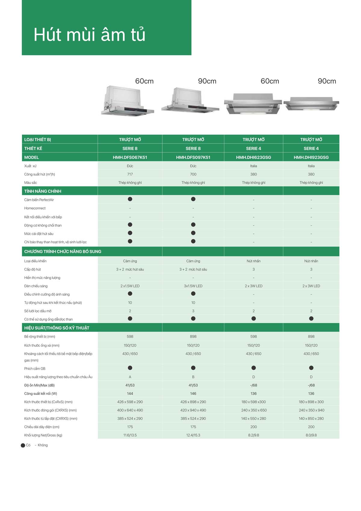 catalogue BOSCH HMH 2024 50